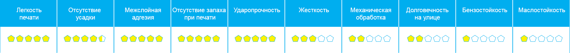 Описание СБС-2