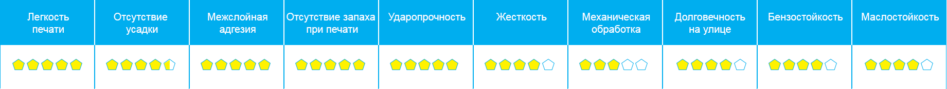 Описание PETG-2