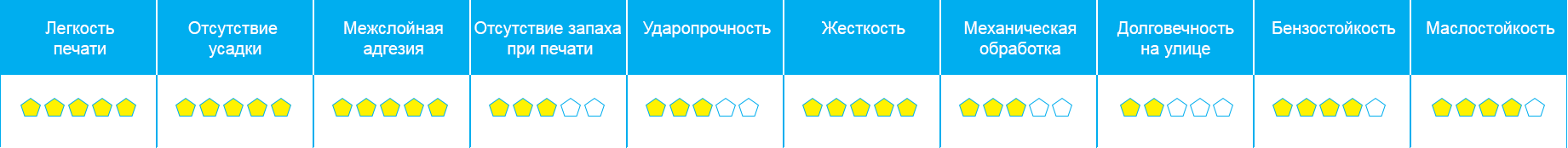 Описание PLA-2